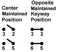 Toggle Switches Honeywell 12TW49-21K Toggle Switches Honeywell 12TW49-21K