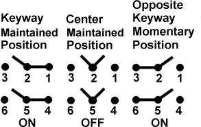 Toggle Switches Honeywell 12TW70-514N Toggle Switches Honeywell 12TW70-514N