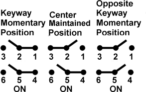 Toggle Switches Honeywell 12TW804-72E Toggle Switches Honeywell 12TW804-72E