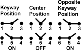 Toggle Switches Honeywell 12TW8-1A Toggle Switches Honeywell 12TW8-1A