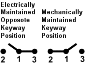 Toggle Switches Honeywell 25ET116-S-G Toggle Switches Honeywell 25ET116-S-G