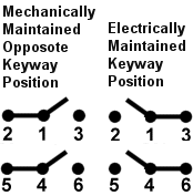 Toggle Switches Honeywell 26ET55-2 Toggle Switches Honeywell 26ET55-2
