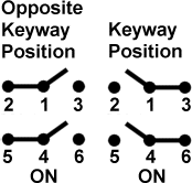 Toggle Switches Honeywell 26ET66-T Toggle Switches Honeywell 26ET66-T