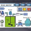 HMI mitsubishi A956GOT-TBD