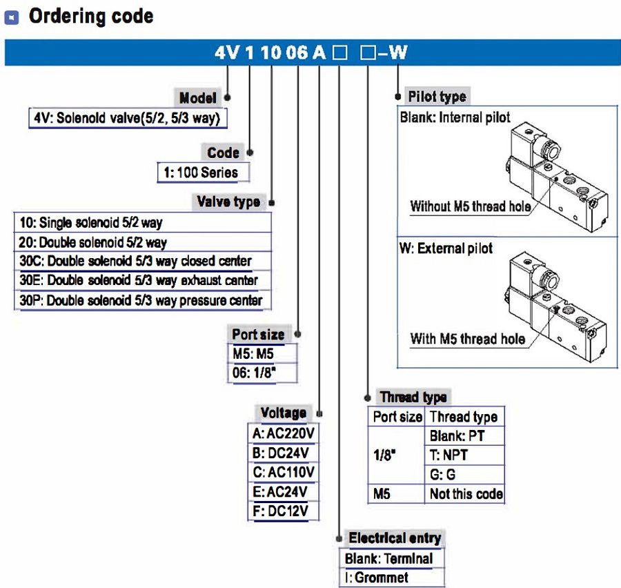 lua-chon-van-dien-tu-airtac-4v-2 Lua-chon-van-dien-tu-Airtac-4V